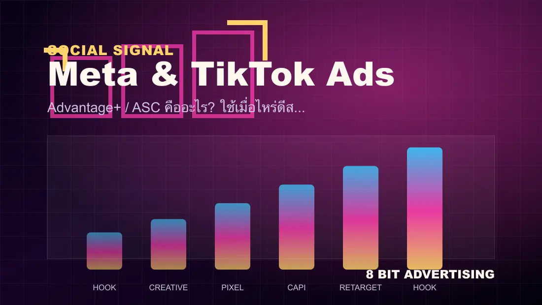 Advantage+ / ASC คืออะไร? ใช้เมื่อไหร่ดีสำหรับธุรกิจไทย dashboard visual