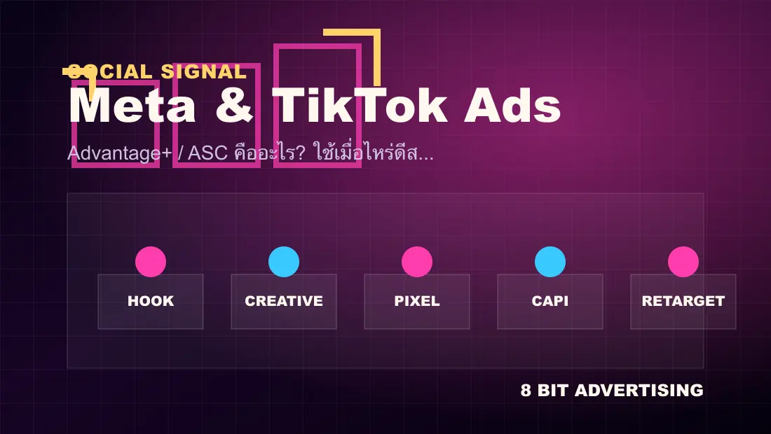 Advantage+ / ASC คืออะไร? ใช้เมื่อไหร่ดีสำหรับธุรกิจไทย workflow visual