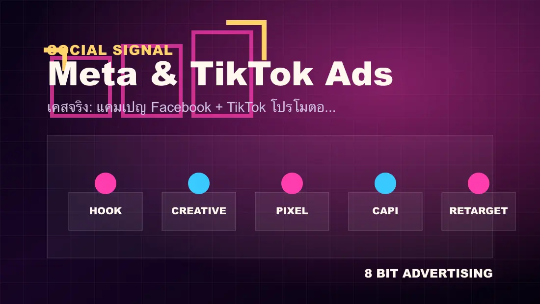 เคสจริง: แคมเปญ Facebook + TikTok โปรโมตอีเวนต์ 15 วัน (Songkran Festival) workflow visual