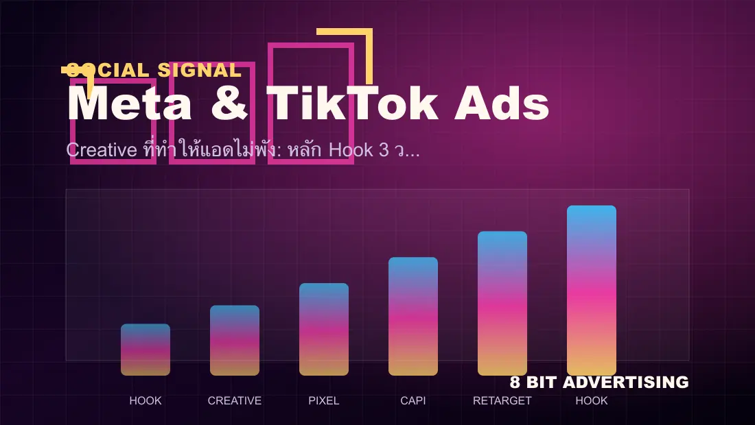 Creative ที่ทำให้แอดไม่พัง: หลัก Hook 3 วินาทีแรก (Meta & TikTok) dashboard visual