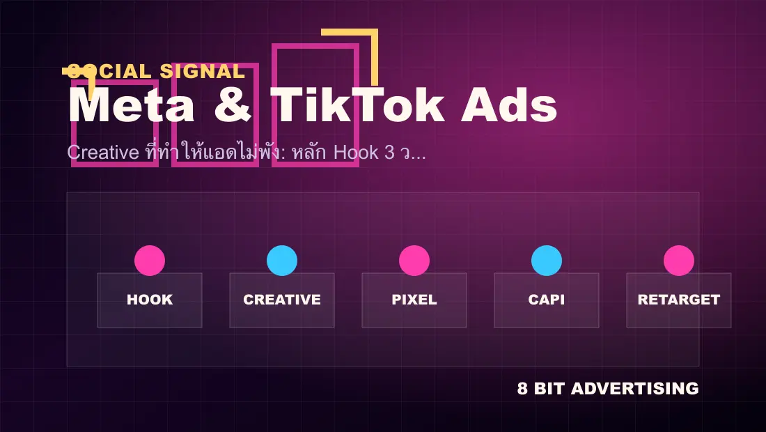 Creative ที่ทำให้แอดไม่พัง: หลัก Hook 3 วินาทีแรก (Meta & TikTok) workflow visual