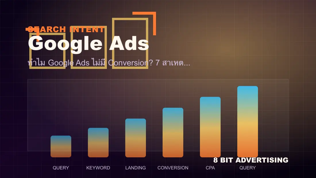 ทำไม Google Ads ไม่มี Conversion? 7 สาเหตุและวิธีแก้ dashboard visual