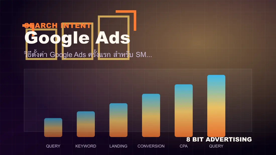 วิธีตั้งค่า Google Ads ครั้งแรก สำหรับ SME (ทีละขั้น 2026) dashboard visual