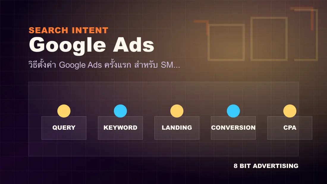 วิธีตั้งค่า Google Ads ครั้งแรก สำหรับ SME (ทีละขั้น 2026) workflow visual