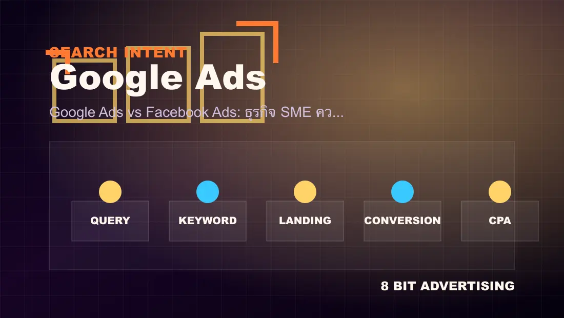 Google Ads vs Facebook Ads: ธุรกิจ SME ควรเริ่มอะไรก่อน? workflow visual