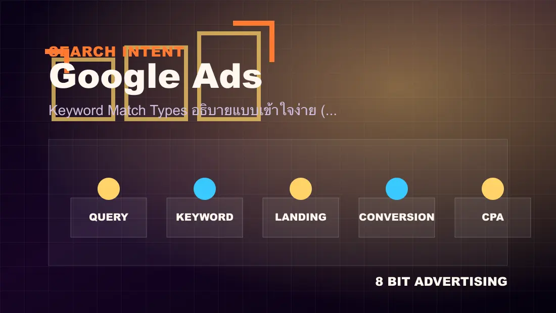 Keyword Match Types อธิบายแบบเข้าใจง่าย (Exact, Phrase, Broad) สำหรับ SME workflow visual