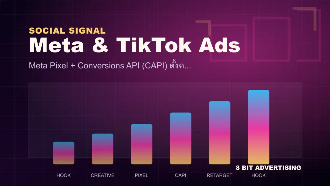 Meta Pixel + Conversions API (CAPI) ตั้งค่ายังไงให้วัดผลแม่นในปี 2026 dashboard visual
